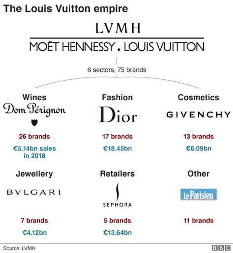 hermes developpement|A value.